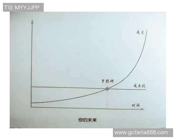 球员成长与突破之路：从青训到职业生涯的全方位探索与分析